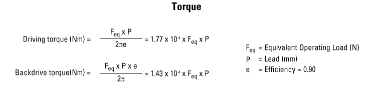 performance graphic