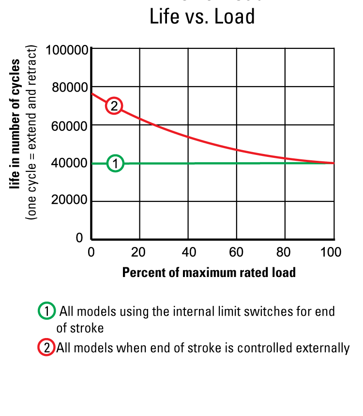 performance graphic