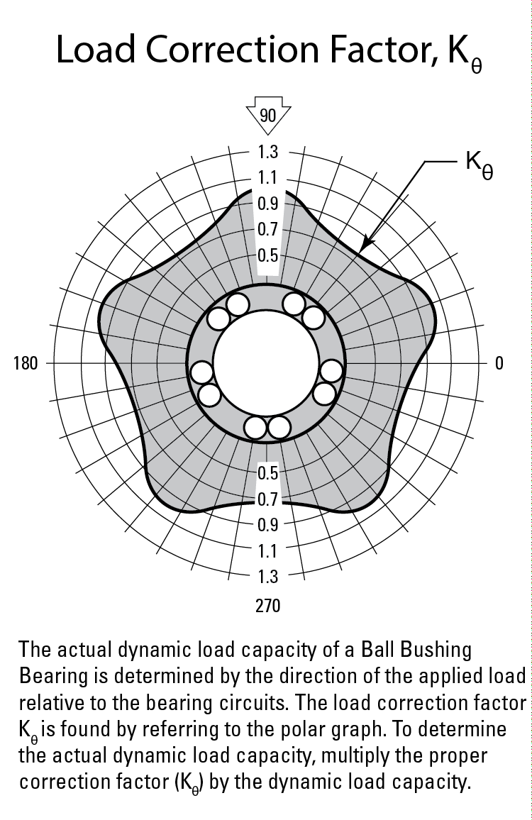 performance graphic