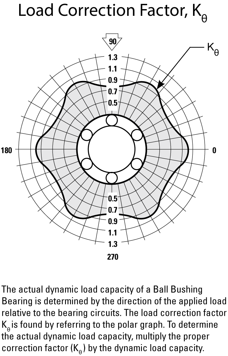 performance graphic