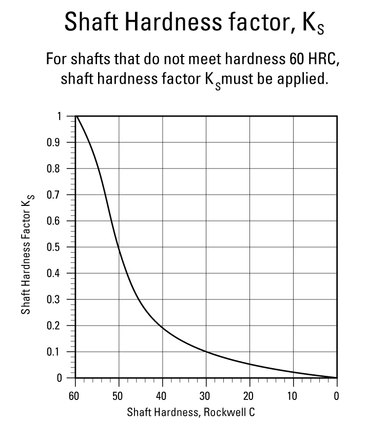 performance graphic